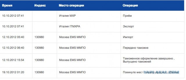 Вот такие вот работники "Укрпочты"