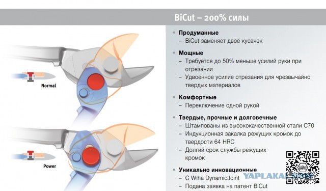 Ничего себе кусачки