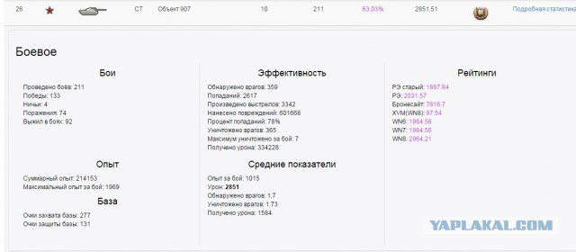 Wargaming 28
