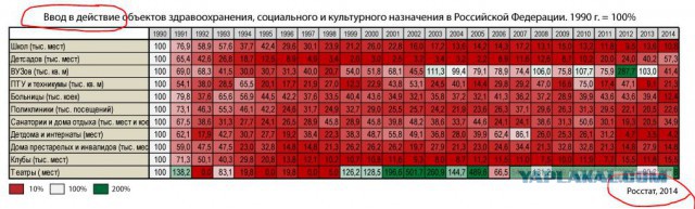 Хроника социальной деградации в России