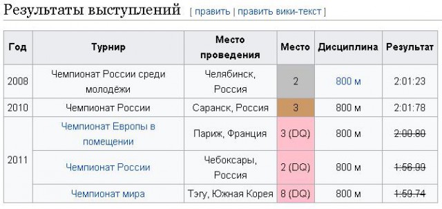Как эта свинья будет жить дальше?  Юлия Степанова Информатор WADA