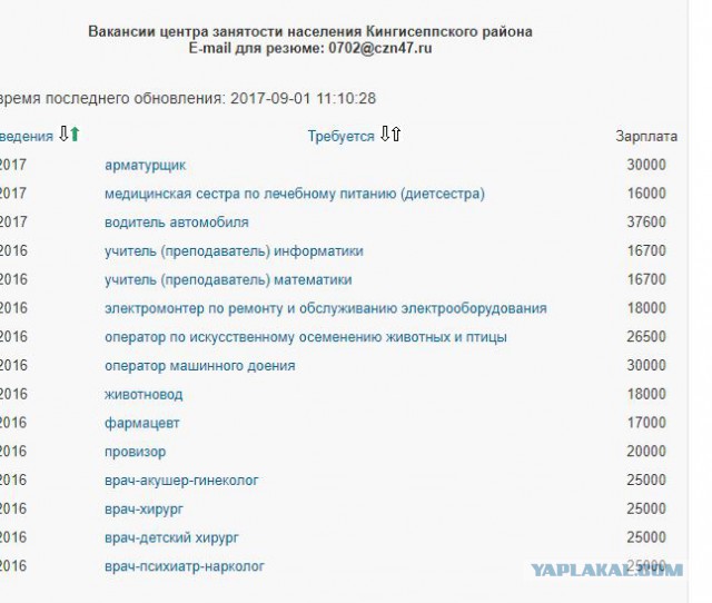 Это в день или почасовая?