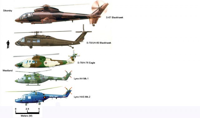 Сравнение размеров вертолетов