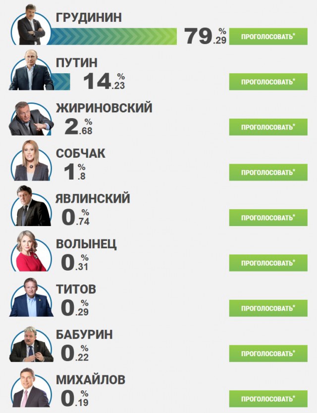 ВЦИОМ порадовал
