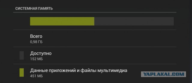 Как почистить системную память на андроиде?