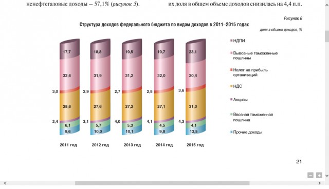 Федеральная антимонопольная служба предложила с 1 июля повысить цены на газ для россиян