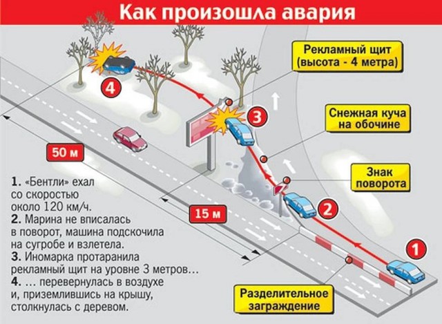 16-летнюю дочь экс-вратаря "Зенита" Вячеслава Малафеева подозревают в наркоторговле — она попалась на продаже таблеток экстази