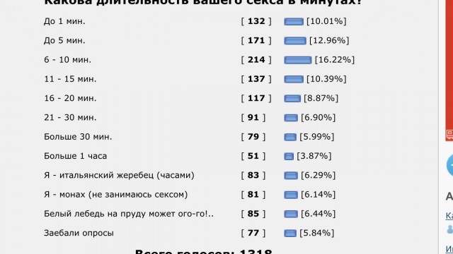 Женщины назвали точную продолжительность идеального секса
