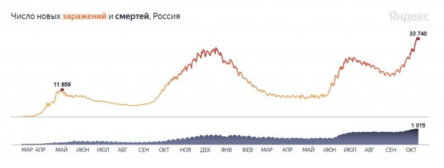 Просто мнение терапевта