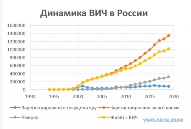 Ученые сравнили смертность от коронавируса у привитых и непривитых
