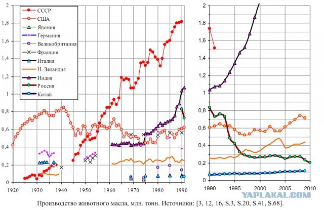 Сегодня все достойные, адекватные люди хотят обратно в СССР. Почему?