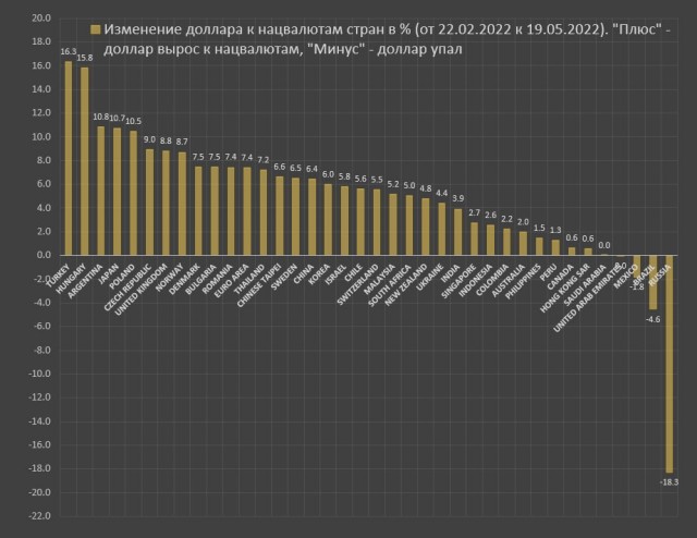 Пандемия. Коронавирус и съехавшие крыши. Россия и мир. Часть 34.