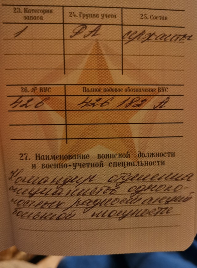 ВУС подлежащие призыву