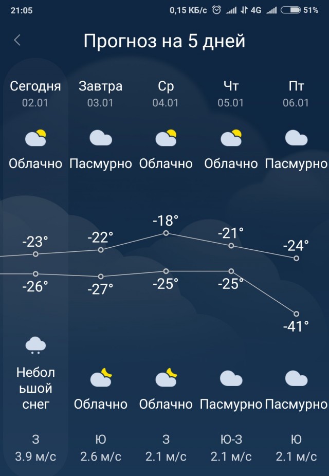 А сколько было вчера у вас?