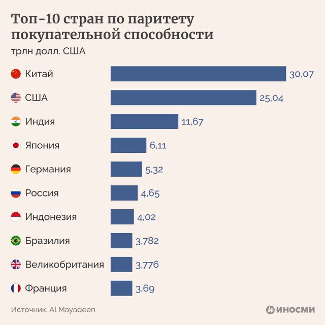 Румынская армия начала подтягивать системы ПВО к границе с Молдавией.