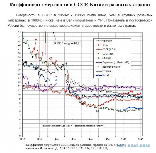 Почему я за СССР и за социализм. Коротко, одной фразой⁠⁠