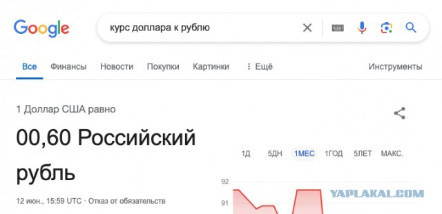 К Дню России "партнеры" собрали солидный санкционный пакет