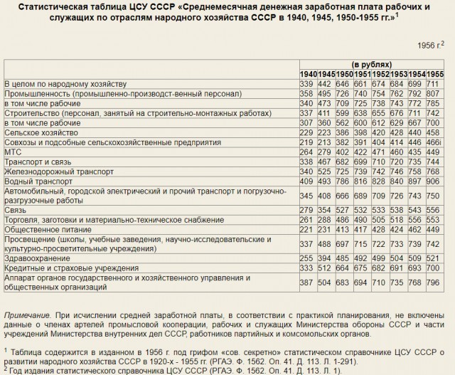Роскошь для народа: почему элитный ГАЗ-12 ЗИМ можно было купить без очереди и блата