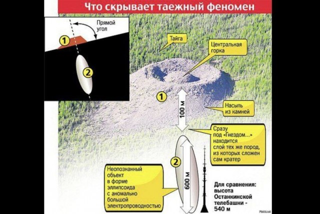 Мировая история — правда или выгодная иллюзия?