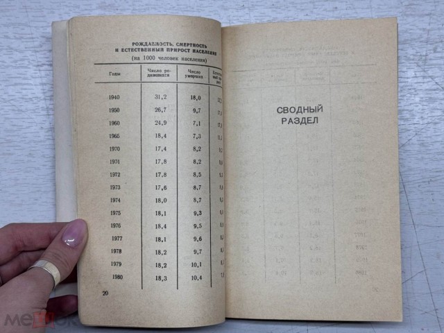 СССР в цифрах. 1980 год
