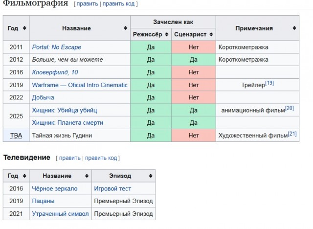 "Хищник: Планета смерти". Новая эра легендарной франшизы