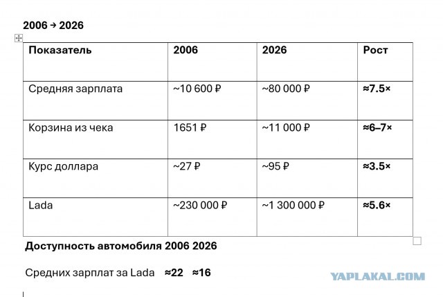 Почитал тему про чек из Ашана 2006 года. Решил просто посчитать, без эмоций