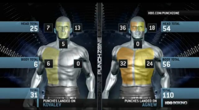 БОКС/MMA....