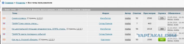 Столовые СССР и РФ