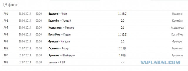 Чемпионат Мира 2014 Бразилия