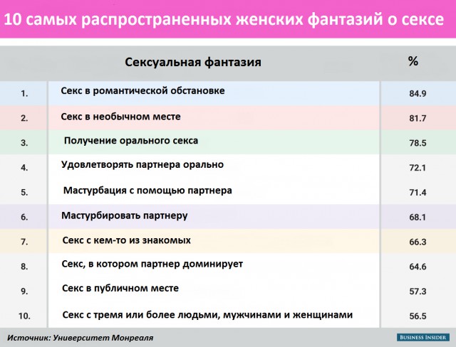 В чем сходятся сексуальные фантазии