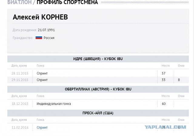 Биатлон сезон 2015/2016. Чемпионат России.