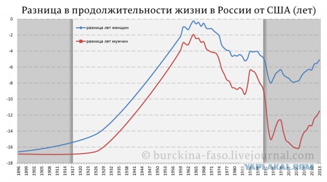 За одно лето!