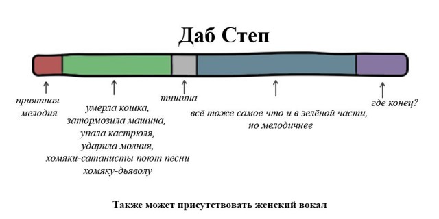 О музыке в схематическом виде