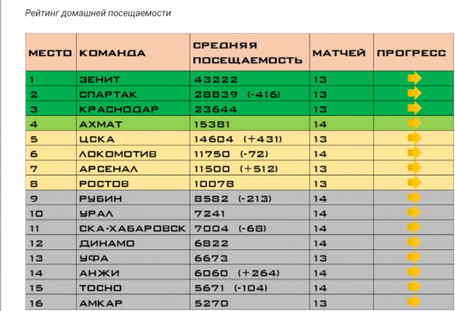 Чемпионат России по футболу 2017-2018. часть 10