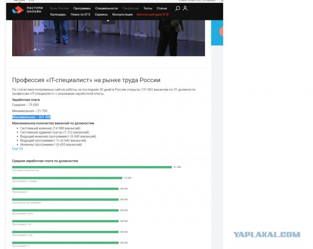 Россия - страна лидеров?