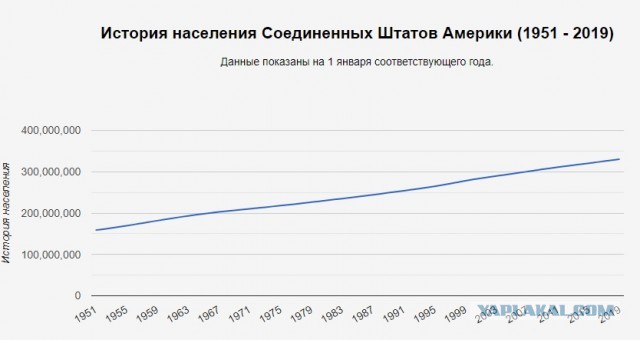 Обновлена статистика рождаемости.Россия продолжает вымирать с рекордной за 11 лет скоростью.
