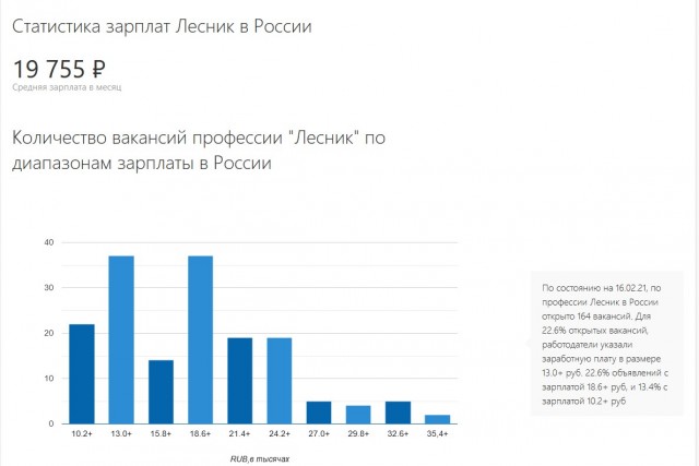Сравнили цены на продукты и зарплаты в Германии