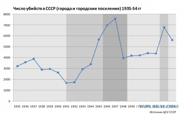 О красном терроре в Крыму в 1920-21 гг.Бела Кун, Розалия Землячка и другие.