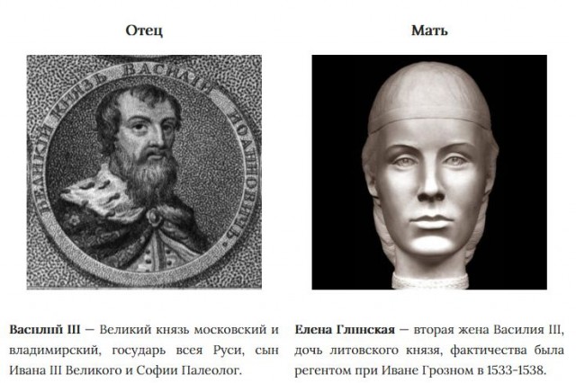 Нейросети «воссоздали» лицо Ивана Грозного