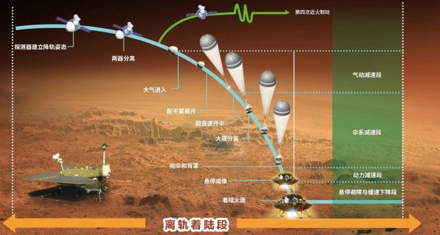 Китайский зонд Tianwen-1 осуществит посадку на Марсе