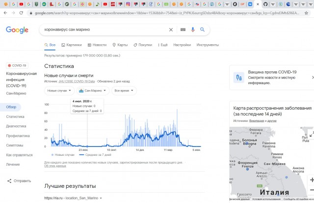 Эгоизм vs спасение жизней