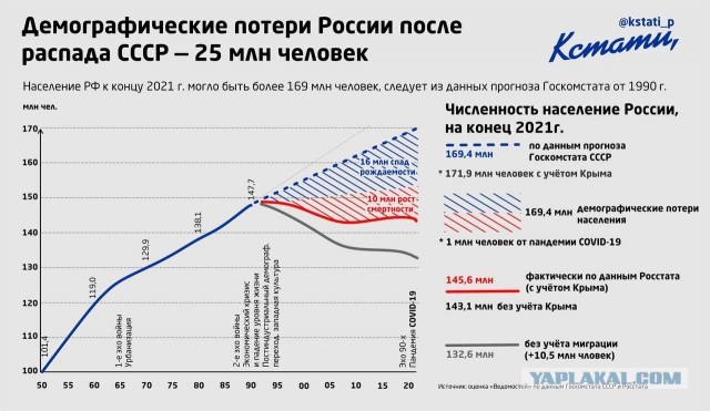 ЗРС С-550 заступила на боевое дежурство