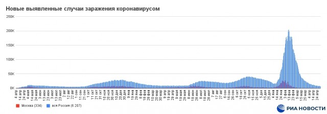 Пандемия. Коронавирус и съехавшие крыши. Россия и мир. Часть 33.