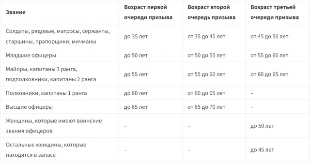Мобилизация. Нижний Новгород