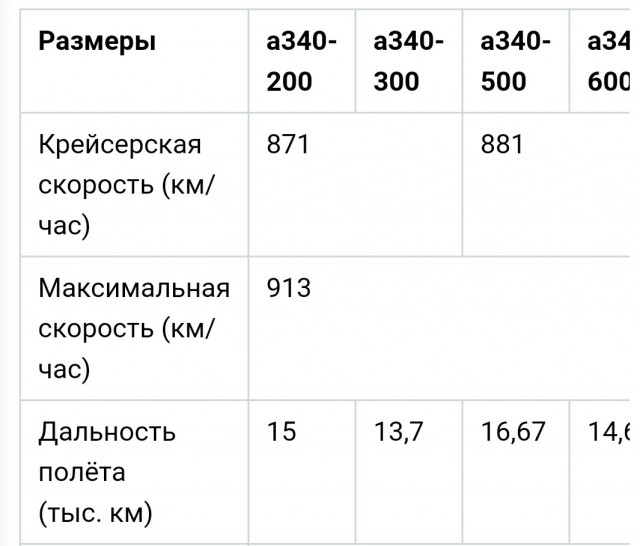 23 часа полета ради 2 часов с китайским диктатором