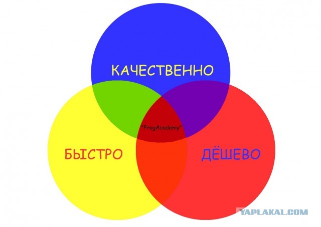Непонятный заказчик. А может не прав я?