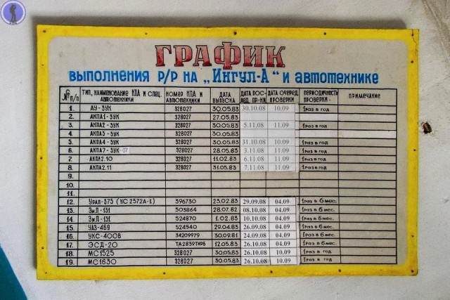 Заброшенный ракетный арсенал бывшего военного аэродрома "Кулон" в Переяславке