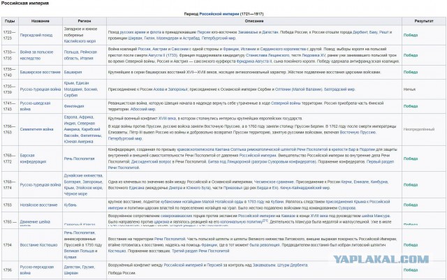 Минутка занимательной истории