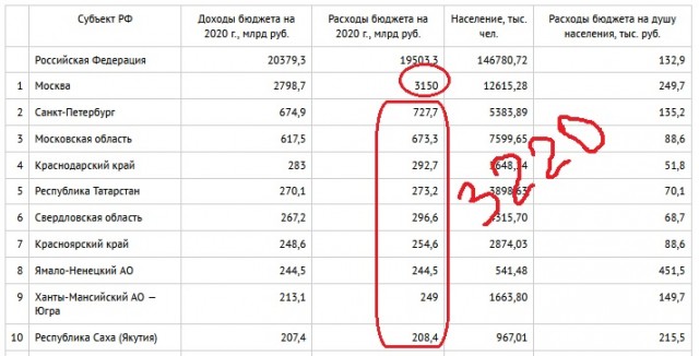Евгений Пригожин о губернаторе Петербурга