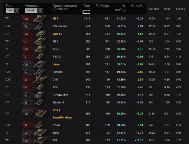 Wargaming 4